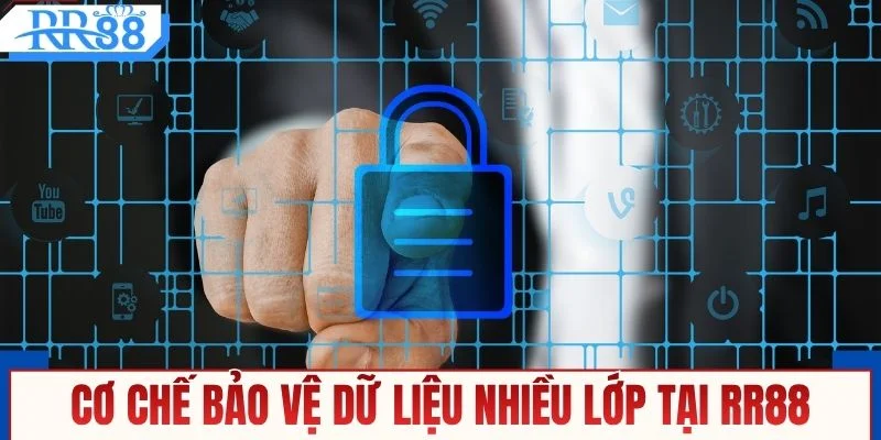 Cơ chế bảo vệ dữ liệu nhiều lớp tại RR88